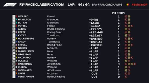 2019 f1 results